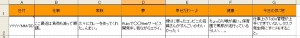 Excelサンプル画像 日記は１行だけでいい。Excelで続ける１行日記の話