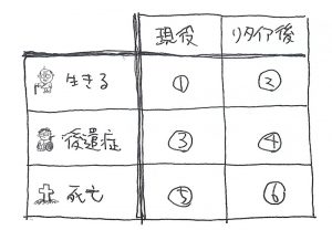 フリーランスの「将来の不安」マトリックス