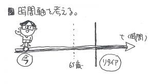 フリーランスエンジニア・将来の不安・図解１：時間軸で考える