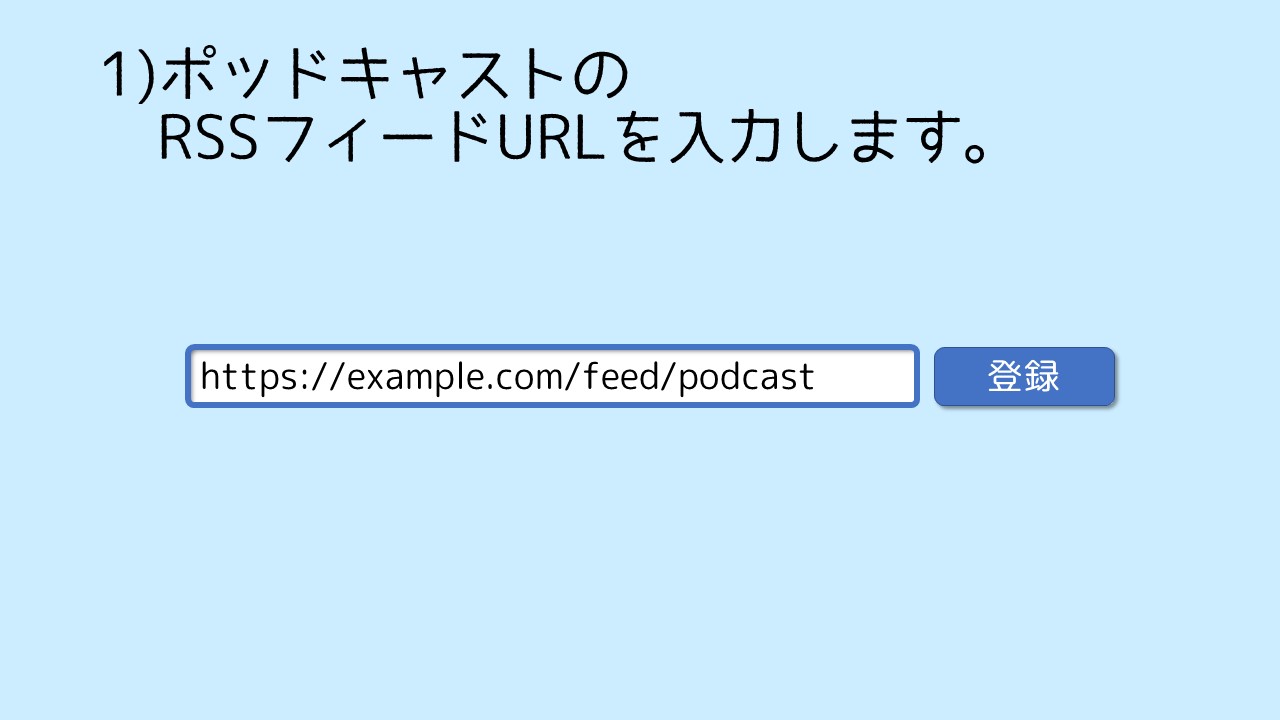 ポッドキャスト変換ツール・操作イメージ１