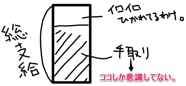 フリーランスの隠れたコスト：フリーエンジニアになってみた。