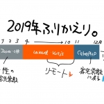 2019年振り返り