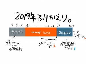 2019年振り返り